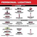 Milwaukee 2105 6000 Penlight, LED Bulb, Aircraft Aluminum Housing, 100 Lumens, 1 Bulbs