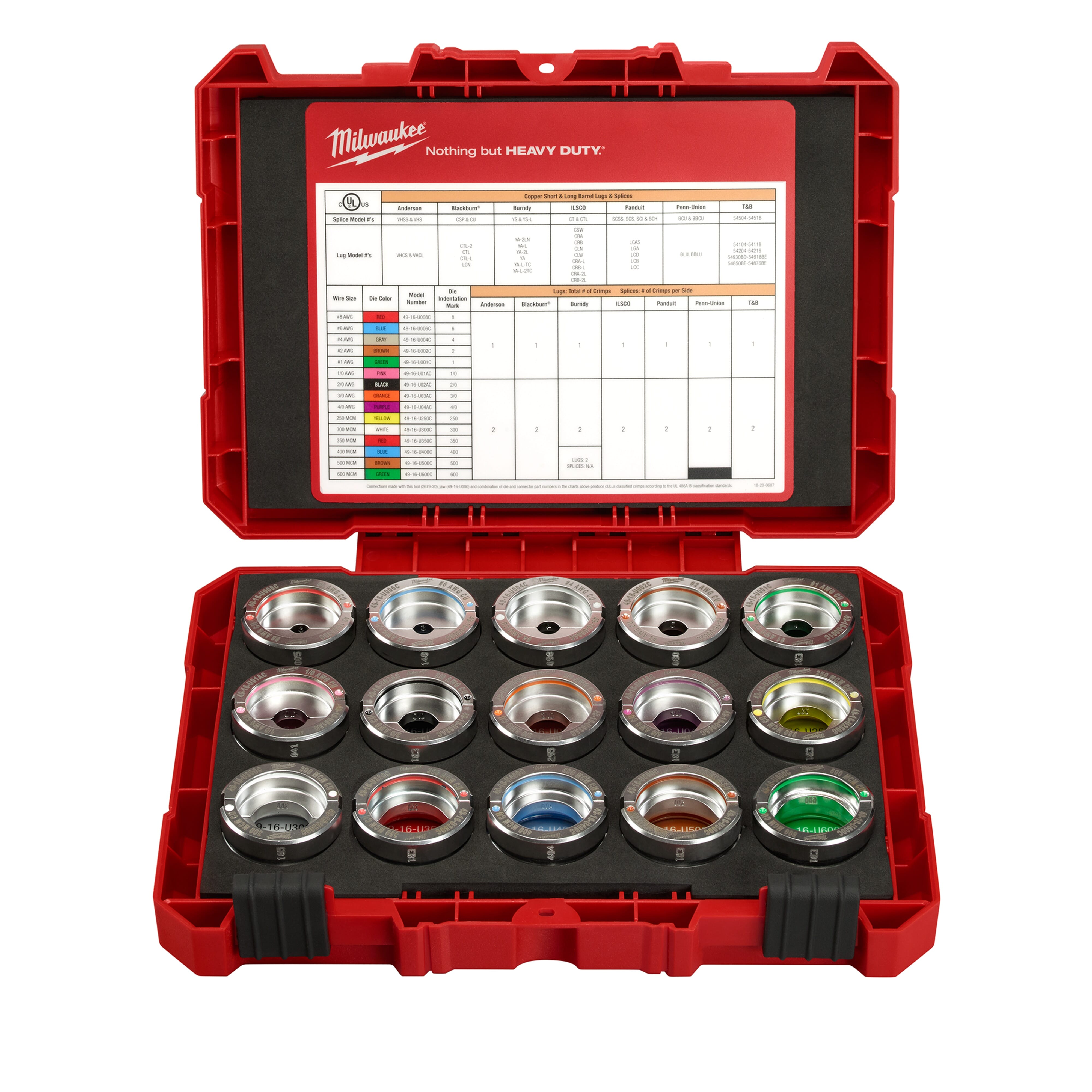 Milwaukee M18 FORCE LOGIC 49-16-KITC U-Style Crimping Tool Die Kit