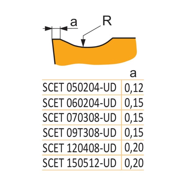 Pramet 6754636 Drill Insert, Squared Shape, 070308 Insert, SCET Insert, 3.18 mm THK, 7.937 mm Inscribed Circle, Manufacturers Grade: D8330