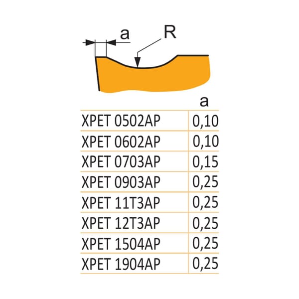 Pramet 6754656 Drill Insert, Squared Shape, 0903AP Insert, XPET Insert, 3.18 mm THK, 9.525 mm Inscribed Circle, Manufacturers Grade: D8345