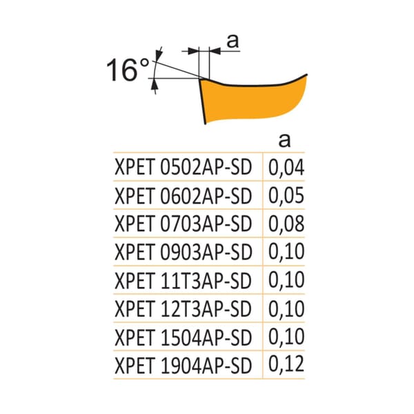 Pramet 6920810 Drill Insert, Squared Shape, 12T3AP Insert, XPET Insert, 3.97 mm THK, 12.7 mm Inscribed Circle, Manufacturers Grade: D8345